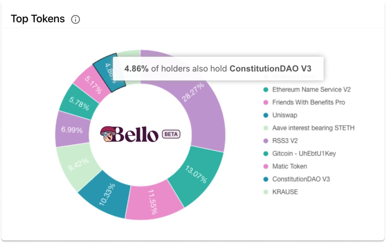 Mint Season 4 dashboard via Bello