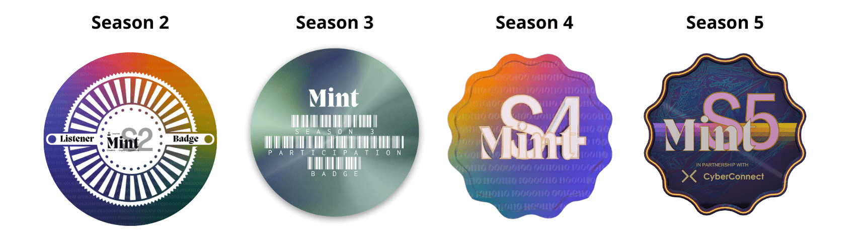 The history of Mint Season Pins