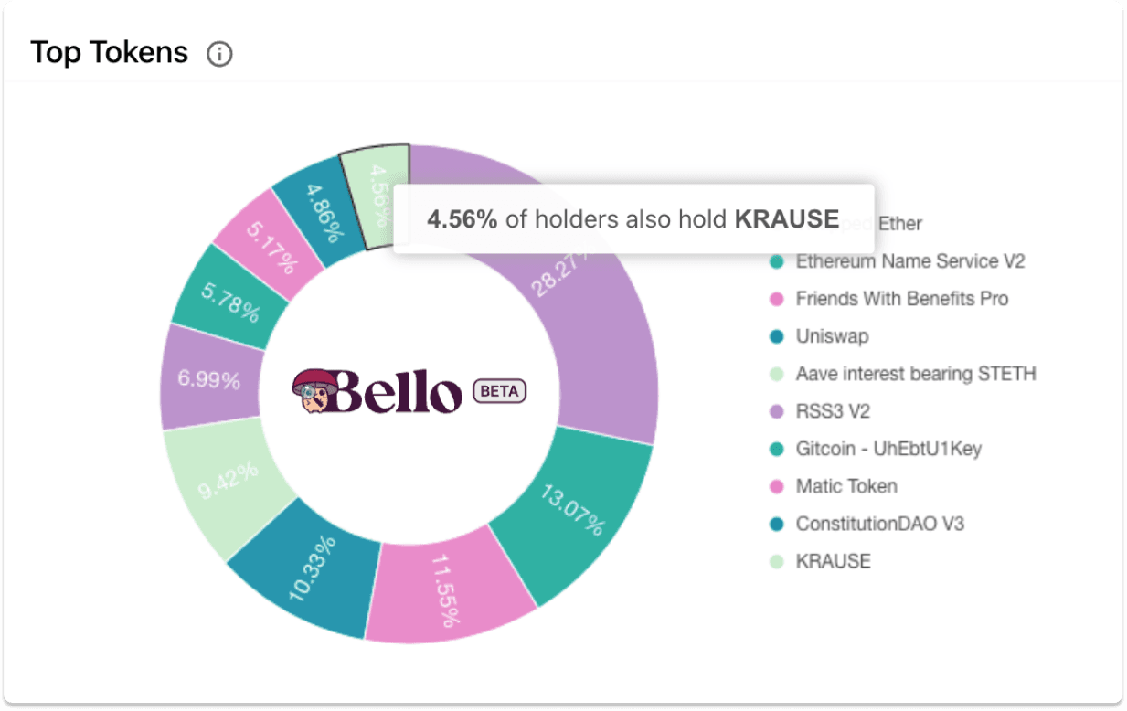 Mint Season 4 dashboard via Bello