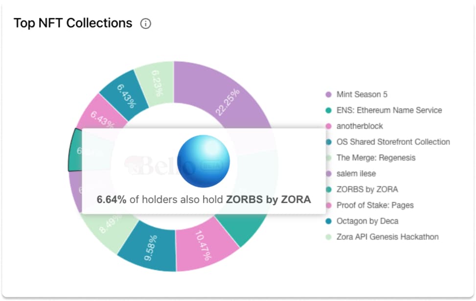 Mint Season 4 dashboard via Bello