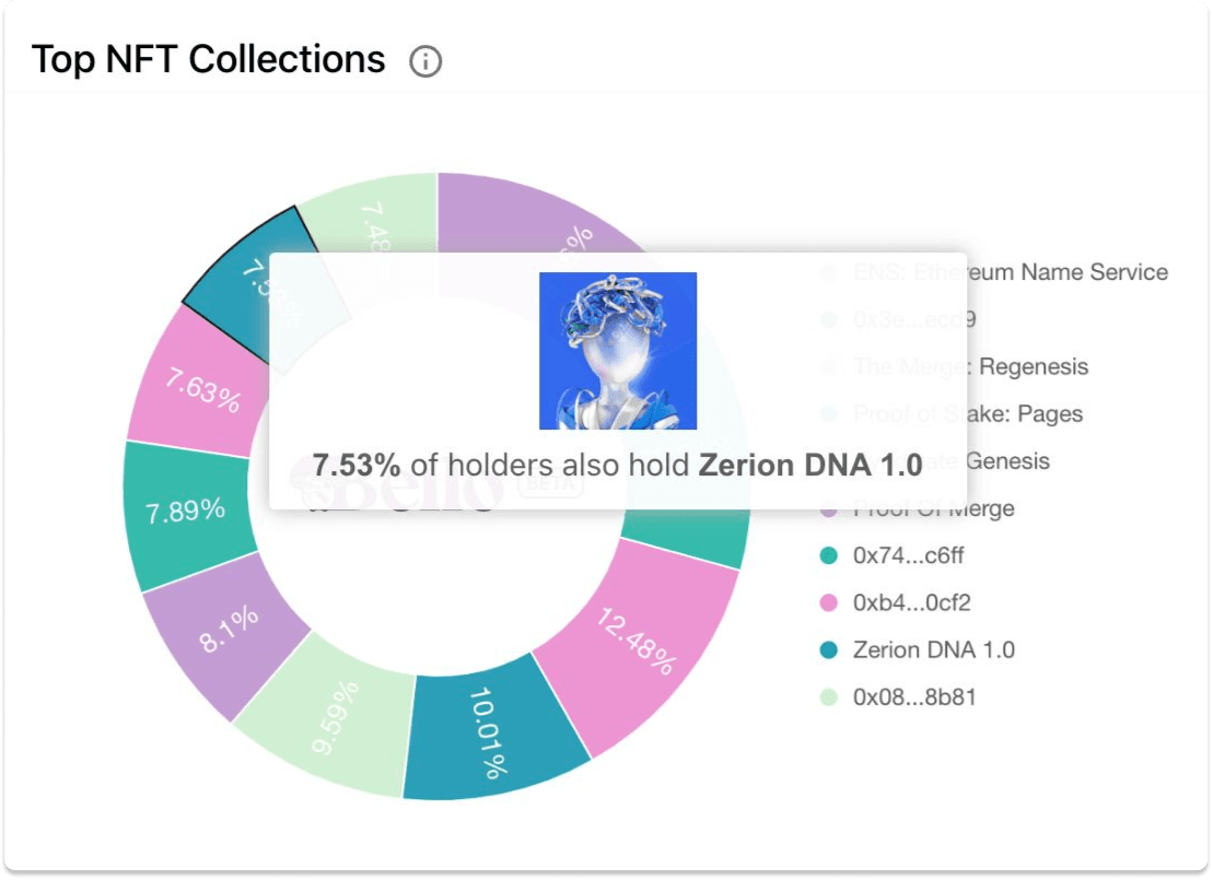 Mint Season 6 dashboard via Bello (not provided for public view)