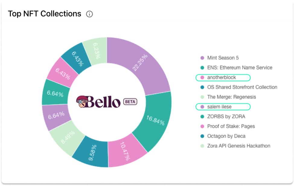 Mint Season 4 dashboard via Bello