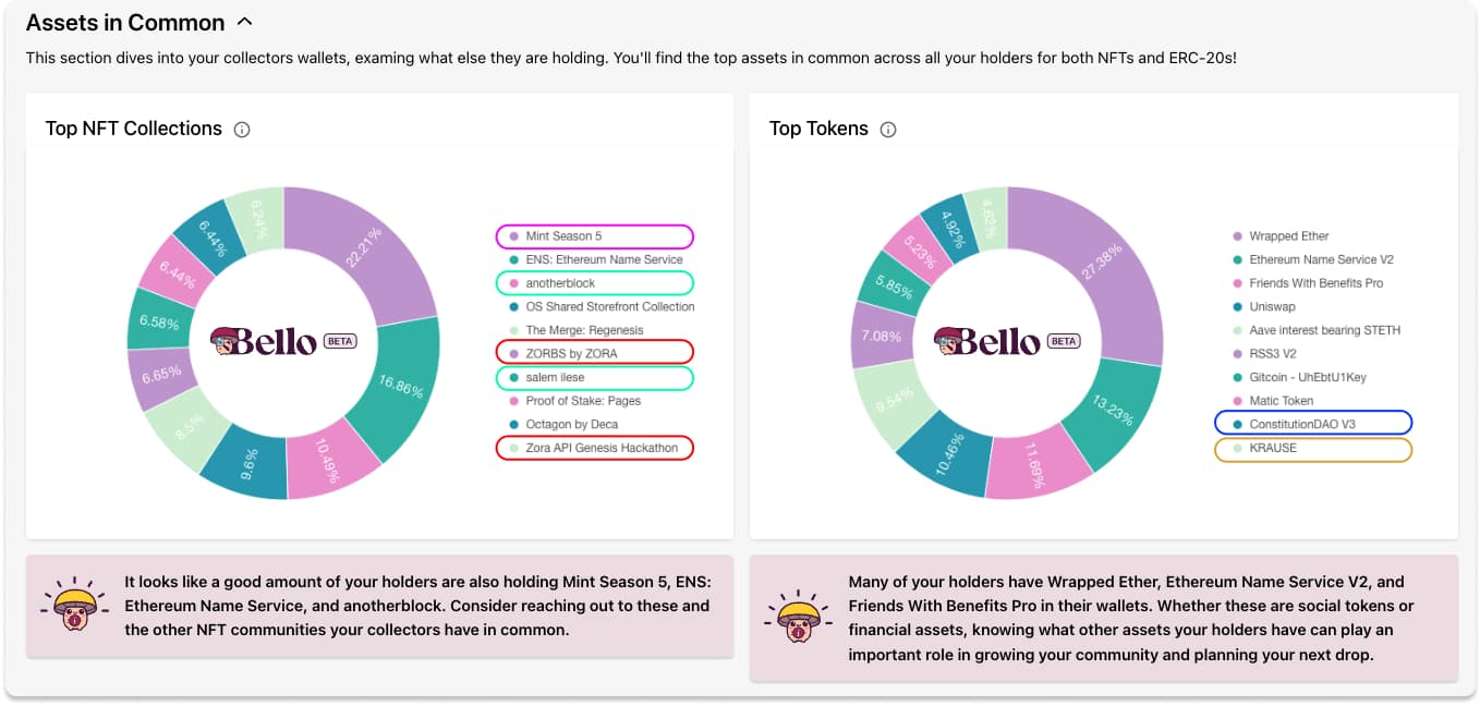 Mint Season 4 dashboard via Bello