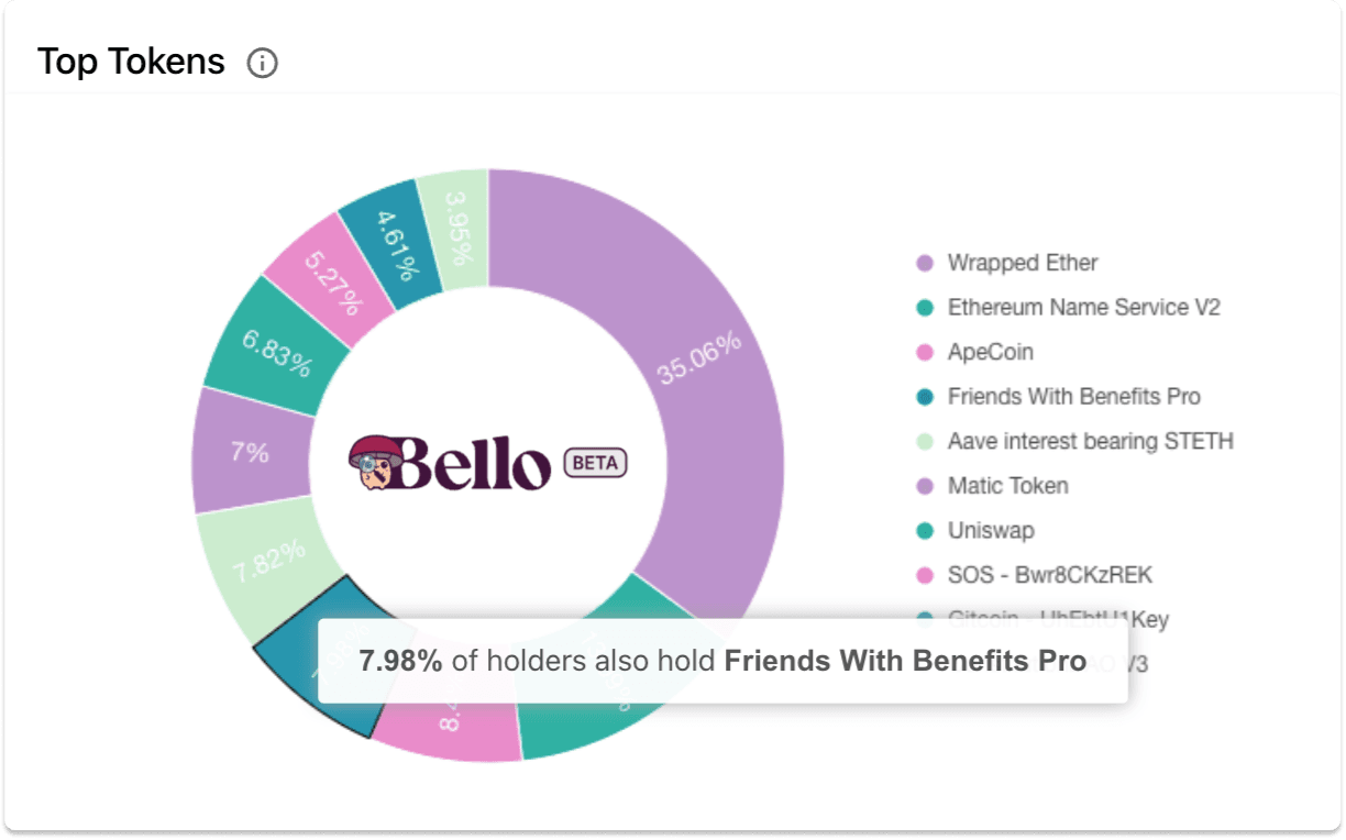 Mint Season 4 and 5 dashboard via Bello