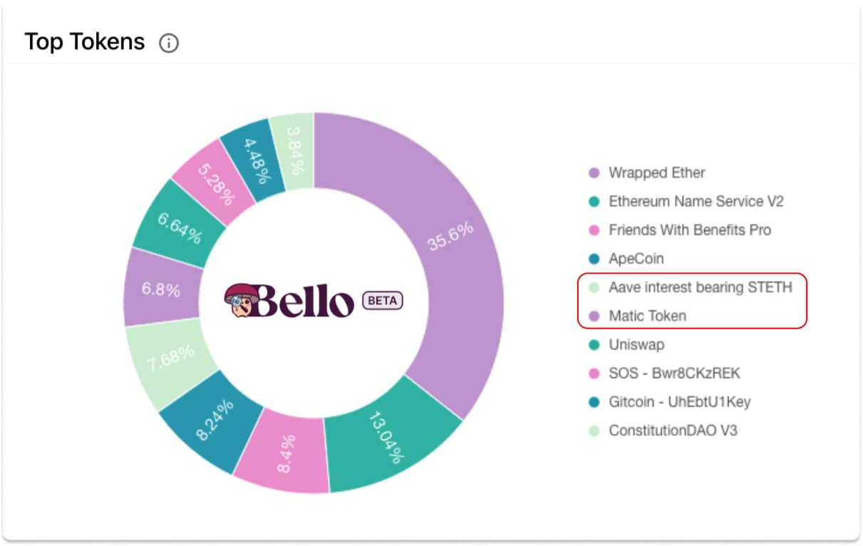 Mint Season 4 and 5 dashboard via Bello