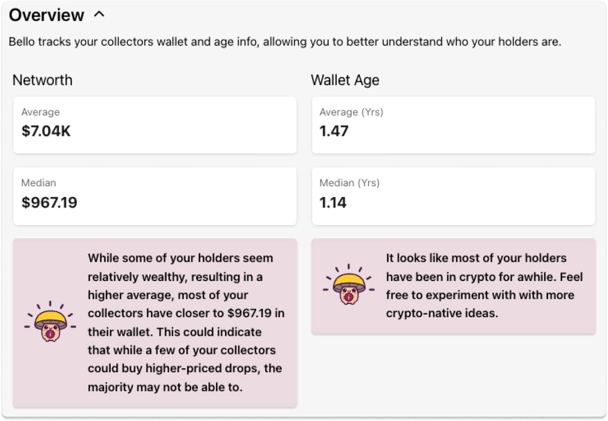 Mint Season 4 and 5 dashboard via Bello